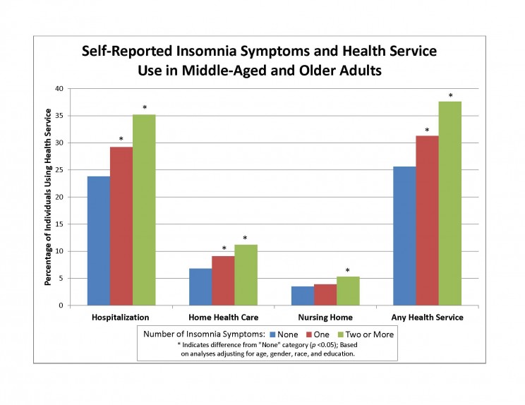 insomnia-in-older-adults-oupblog