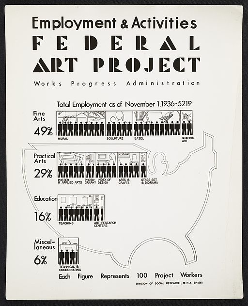 WPA Federal Art Project Poster