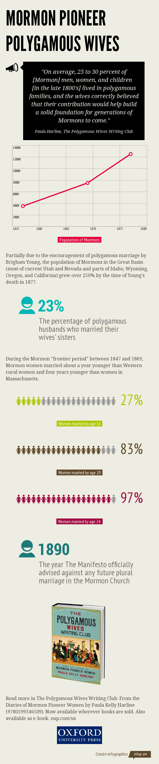 Polygamous-Wives-Writing-Club-infographic