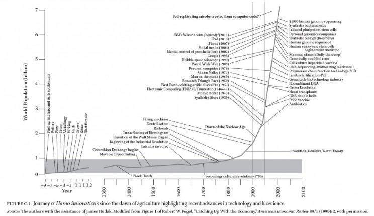 chart - hoffman