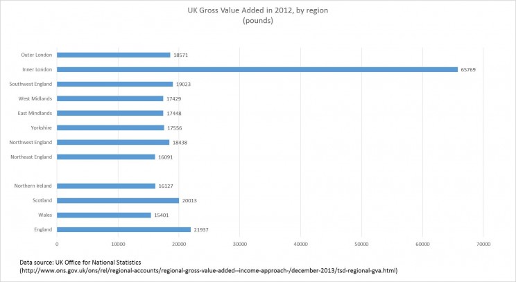 Graph showing UK Gross Value, created by Richard S. Grossman with data from the UK Office of National Statistics.