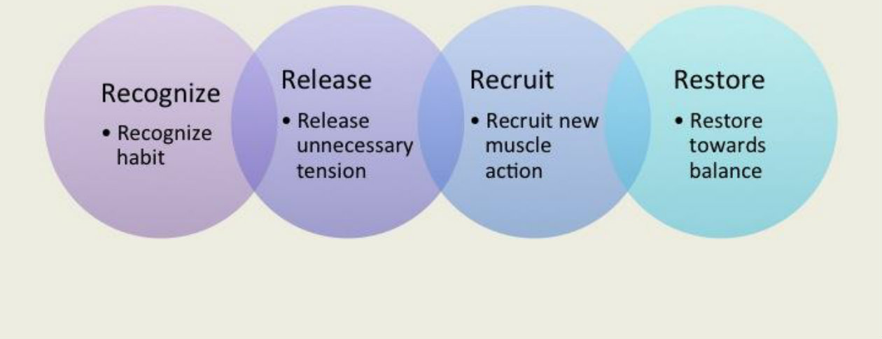 Strategies for reflective practices in dance training - OUPblog (blog)