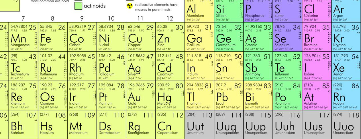 table atomic games exactly How his did Mendeleev of discover periodic table