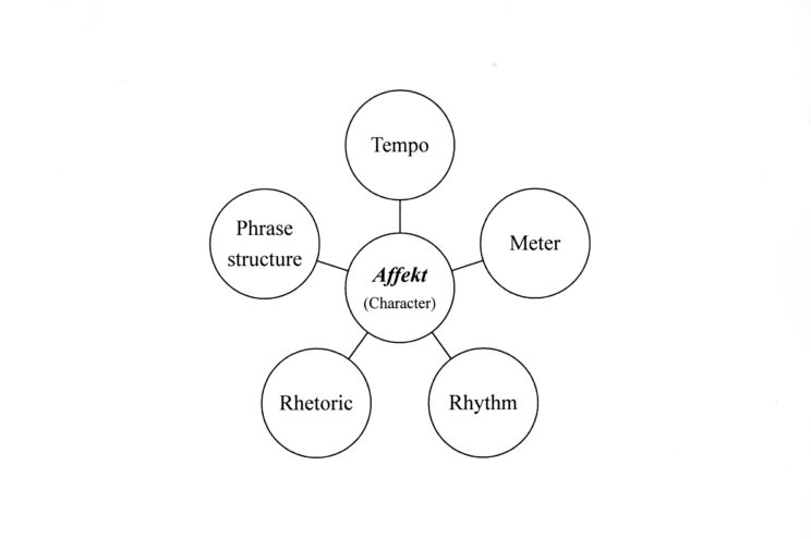 diagram-rhythm-schemata