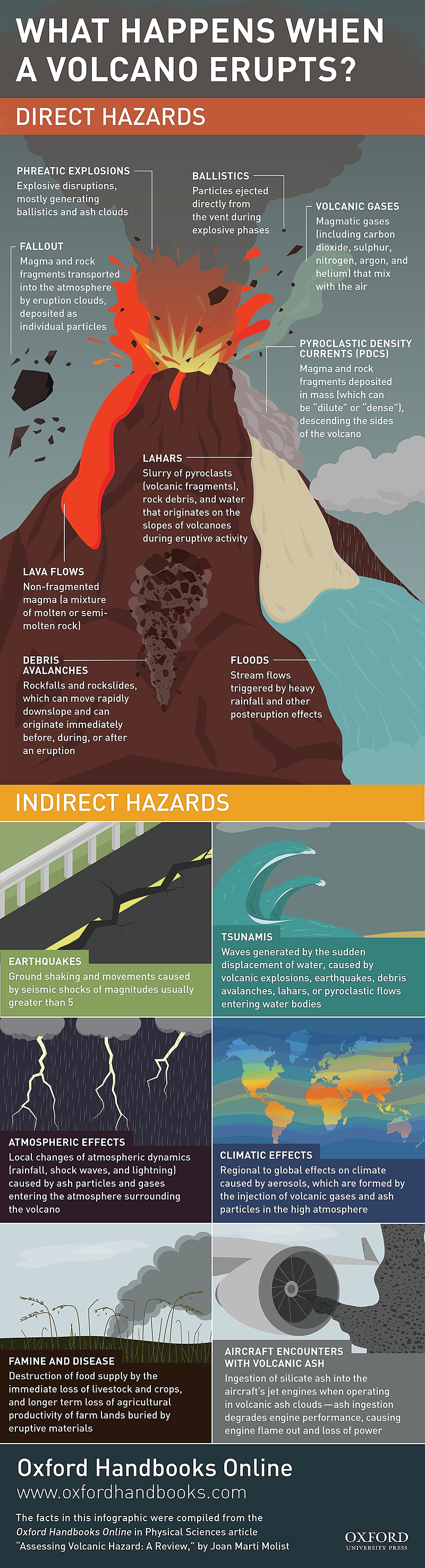 Volcanic Eruption Information In English