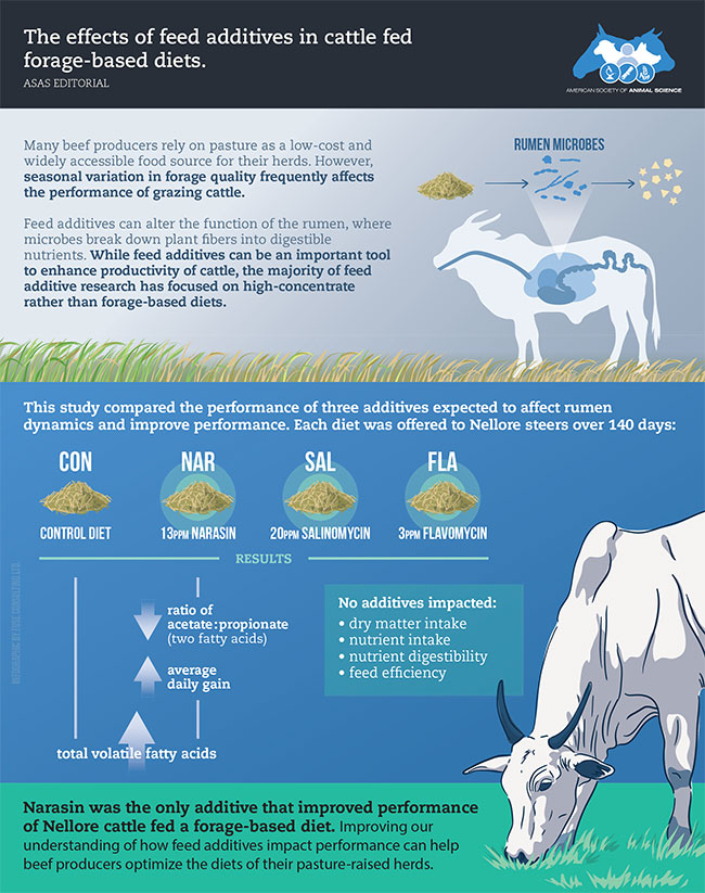 JAS feed additives infographic