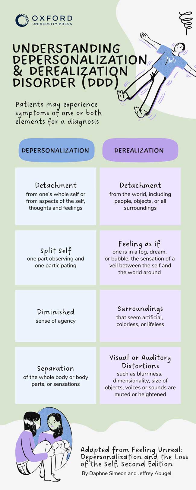 Understanding Depersonalization and Derealization Disorder (DDD). 